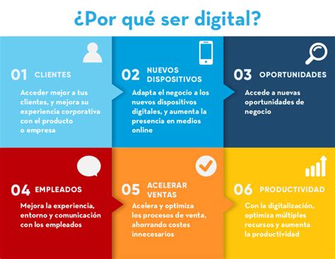 El Kit Definitivo Para Digitalizaci N De Empresas Firmadocumentos