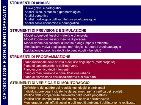 Ppt Metodologie E Strumenti Operativi Powerpoint Presentation Free