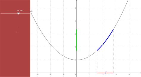 Копия Intuitive Notion of Limits 2 GeoGebra