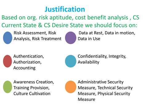 cooperative bank of Oromia , Cyber Security governance and management