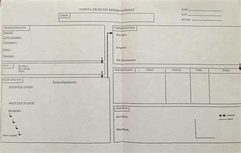 Toyota A3 Template