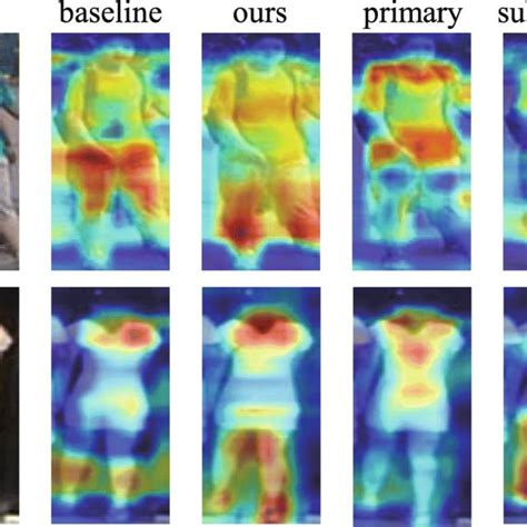 Visualization Comparison Of Activation Maps Based On Grad Cam