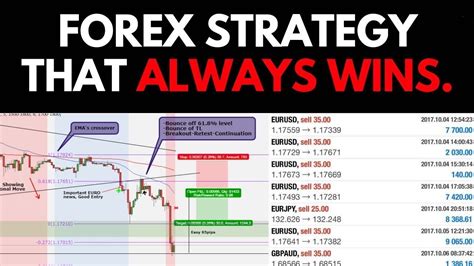 Win Never Loss Forex Secret Trading Strategy By Forex Capital