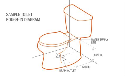 The Ultimate Bathroom Plumbing Diagram For Rough In A Step By Step Guide