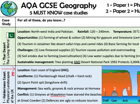 Gcse Aqa Geography Case Study Cheat Sheet Teaching Resources