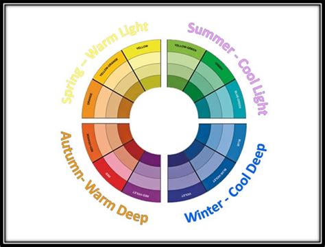 The 4X4 Color Analysis - 16 Seasons ? • ByFERIAL Image & Color Institute