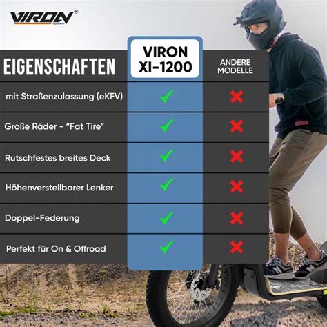 Viron Elektroscooter Mit Stra Enzulassung Xi S Eco Wheel