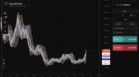 How To Use Deriv Trading Tutorial For Beginners