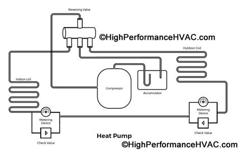 Heat Pump Hvac Diagram Learning Task Block G Green Th