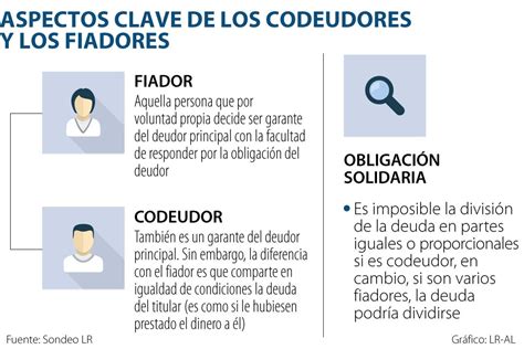 Diferencia Entre Deudor Solidario Y Fiador Image To U