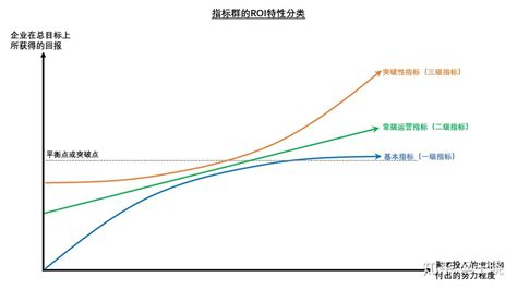 绩效考核体系设计的六个关键步骤 知乎