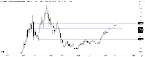 Analyse De March Feel Mining Actualit S Sur Lunivers