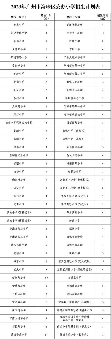 2023年广州海珠区公办小学招生计划表 广州本地宝