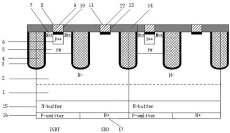 一种逆导型igbt器件及制备方法与流程