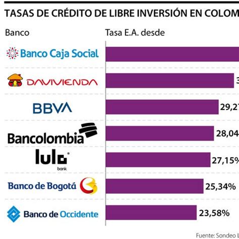 Comparativa de bancos Cuál es el mejor para solicitar un préstamo de