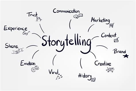 Ma Triser L Art Du Storytelling Pour Sa Communication