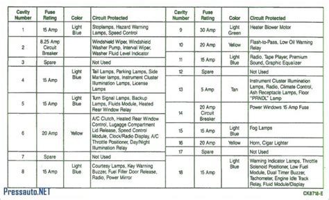 99 F250 Fuse Box Diagram