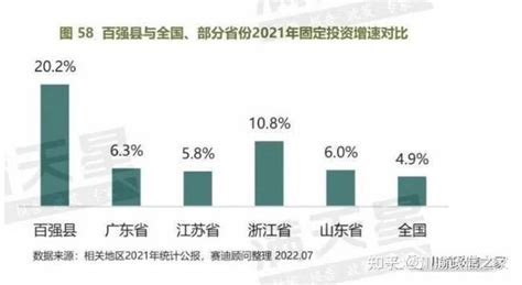 2022年全国百强县发布 43县gdp突破千亿 知乎