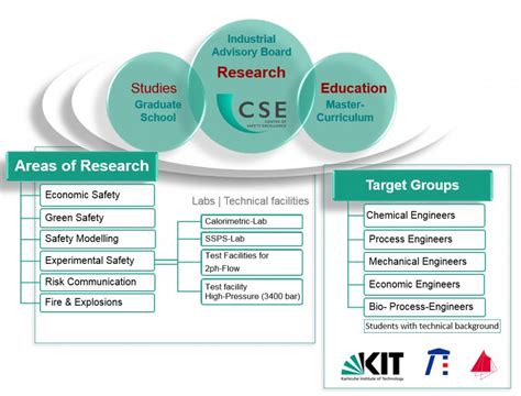 CSE Center of Safety Excellence CSE-Institute » CSE