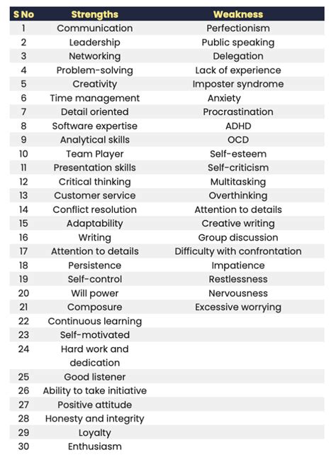What Are Your Strengths Best Answers For Freshers