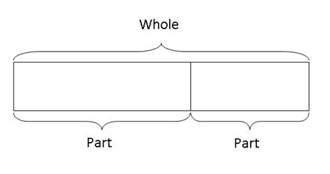 Part To Whole Examples Math