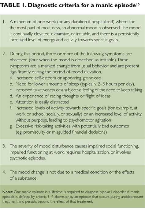 Best Practices for Treatment of Bipolar Disorder