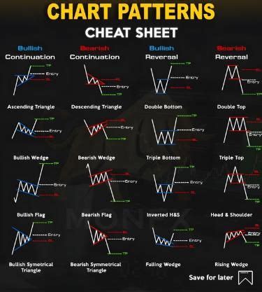 Chart patterns cheat sheet day trading – Artofit