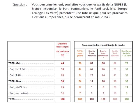 Ifop Opinion On Twitter Etude Ifopopinion Pour Le Lejdd Les Et