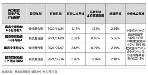 探秘国寿安保基金“固收”产品业绩稳定三大要素新浪广东新浪网