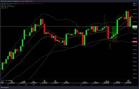 CME MINI ES1 Chart Image By Phil1Percent TradingView