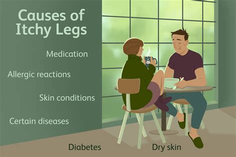 Itchy Legs: Causes and Treatment