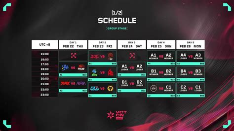 Vct 2024 China Kickoff Tournament Format Schedule And Results Gameriv