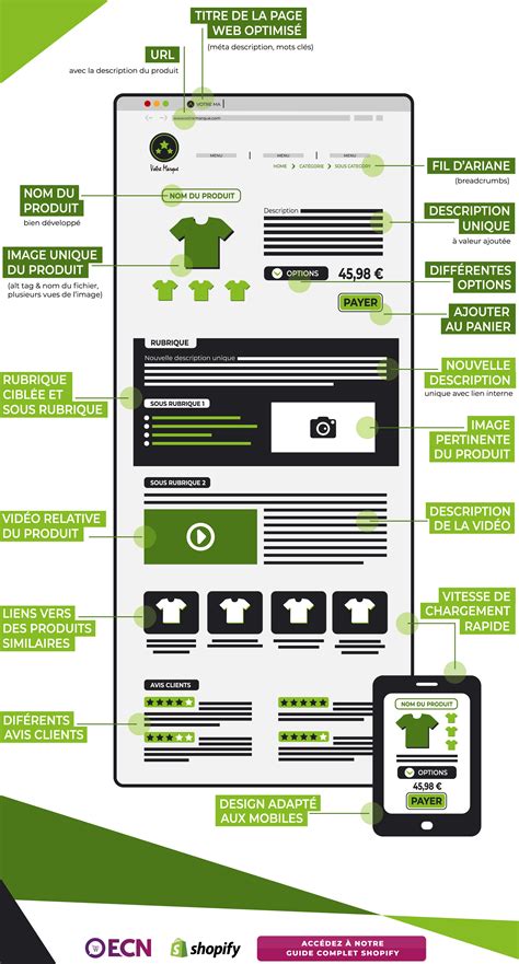 Fondamentaux Pour R Ussir Ses Fiches Produits E Commerce