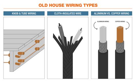 Electrical Wiring In Older Homes Electrical Wiring Old House