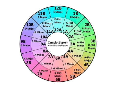 Mixed In Key 6 Reviews & Prices | Equipboard®