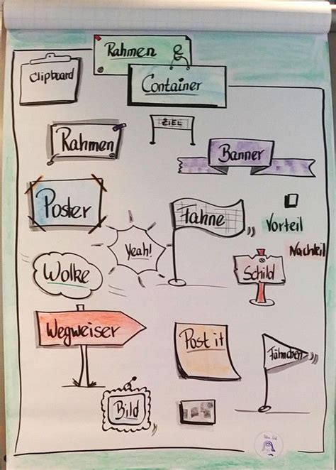 Containers Containers Flipchart Gestalten Flipcharts Flipchart