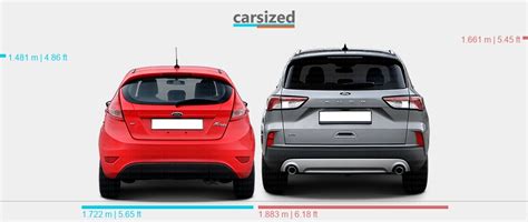 Dimensions Ford Fiesta Vs Ford Kuga