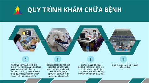 Quy TrÌnh KhÁm ChỮa BỆnh TẠi BỆnh ViỆn Medic CÀ Mau Bệnh Viện Medic Cà Mau