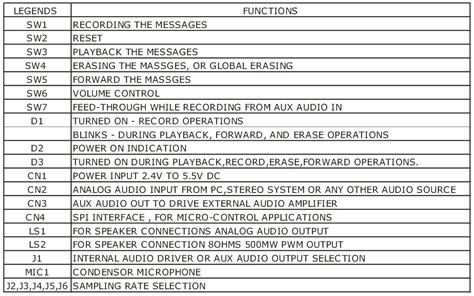 Switch_Functions - Electronics-Lab.com