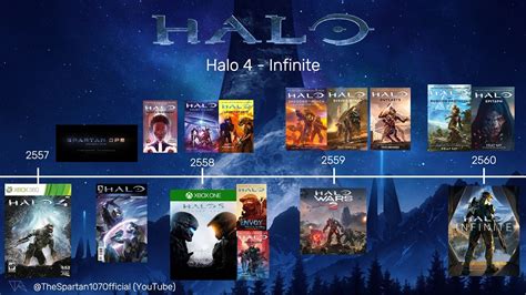 (Fixed) Digestible Halo Timeline of Books, Movies, and Games (I'm OP ...