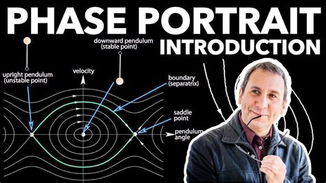 Phase Portrait Introduction Pendulum Example Youtube