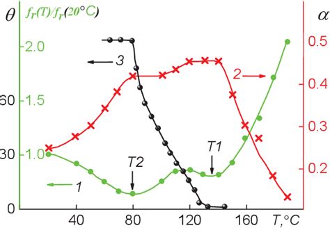 Figure 1 From Features Of The Permeability Spectra Of Coznw