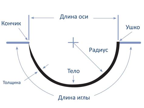 Шовный материал - презентация онлайн