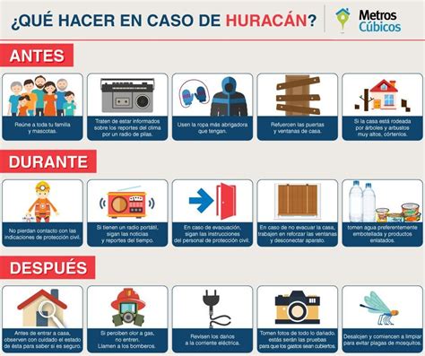 Como Actuar Antes Durante Y Despues De Un Desastre Natural Nbkomputer