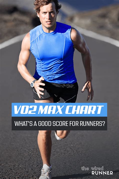 VO2 Max Chart - What's A Good Score For Runners? | Beginner half ...