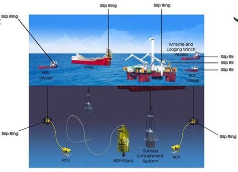 Wire Capsule Slip Ring An In Depth Examination Grand