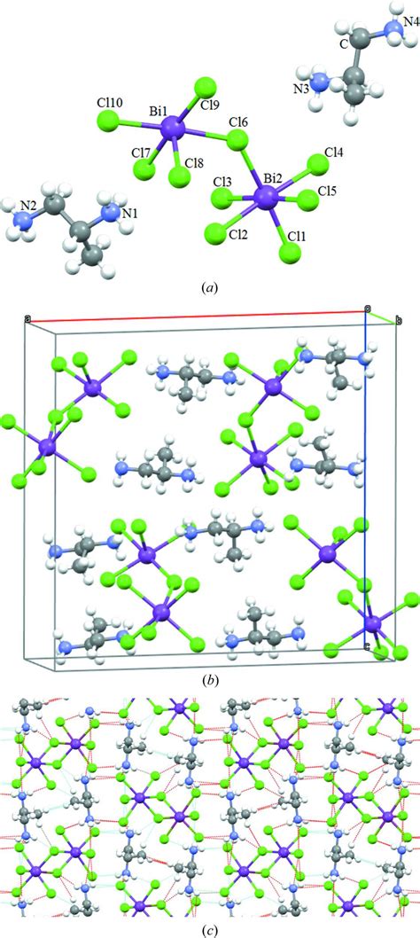 IUCr Crystal Structure Vibrational Spectroscopy And Optical