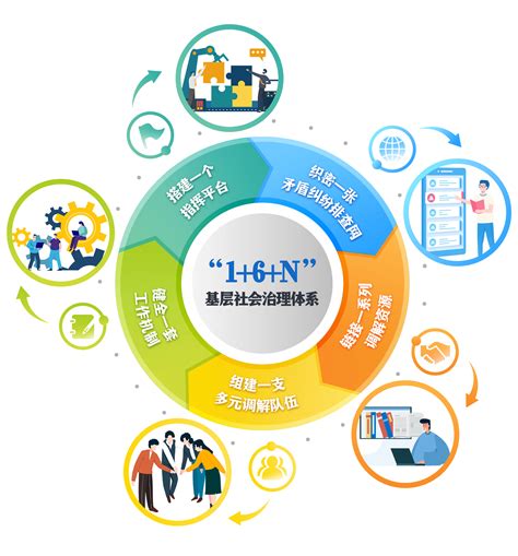 以“五个一”探索“1 6 N”基层社会治理体系建设顺德路径 头条 佛山新闻网