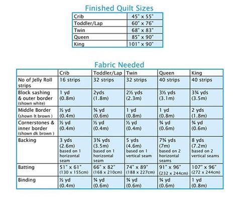 Modernes Quiltmuster, Jelly Roll Quiltmuster PDF 5 Größen vom ...