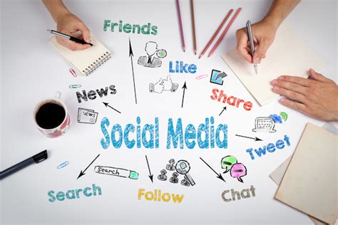 How To Use Social Media Marketing To Boost Brand Awareness Trek Marketing